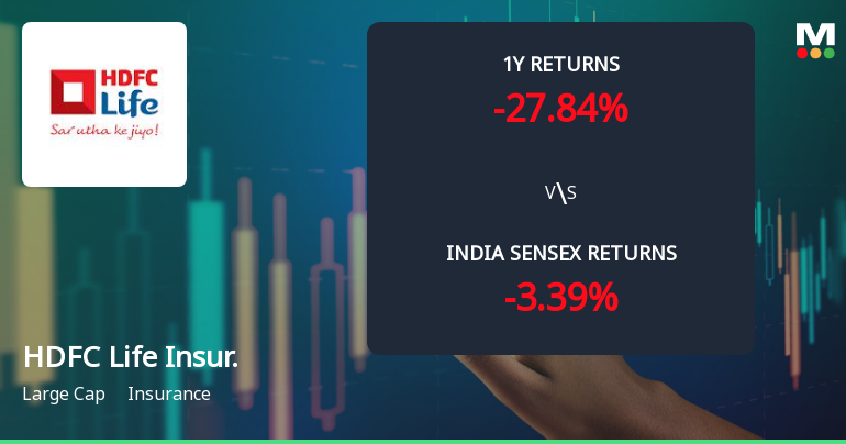 HDFC Life Insurance Company Ltd Technical Momentum Shifts Amid Market Challenges