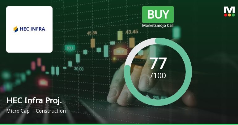 HEC Infra Projects Ltd is Rated Buy