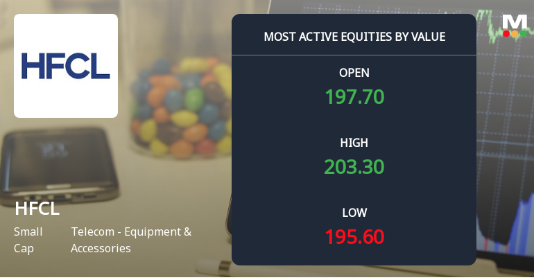 HFCL Ltd Sees High-Value Trading Amid Mixed Market Signals