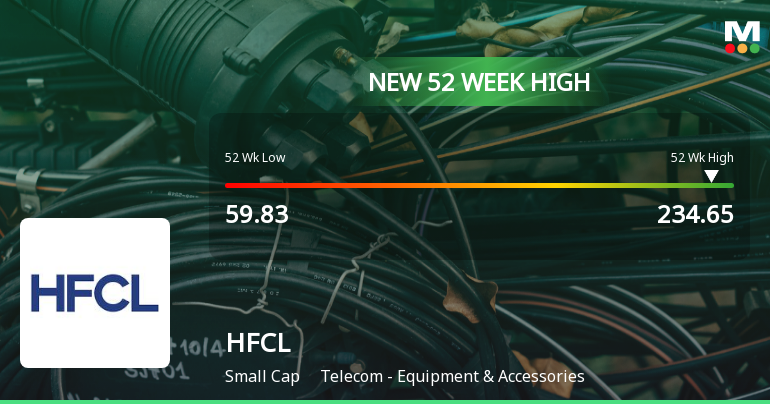 Broad-Based Technical Strength Lifts HFCL Ltd to 52-Week High of Rs 234.65