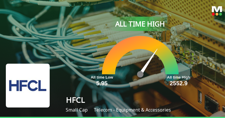 HFCL Ltd Hits All-Time High of Rs 244.35 as Momentum Builds Across Timeframes