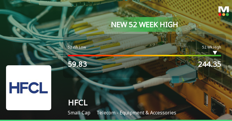Broad-Based Technical Strength Lifts HFCL Ltd to 52-Week High of Rs 244.35