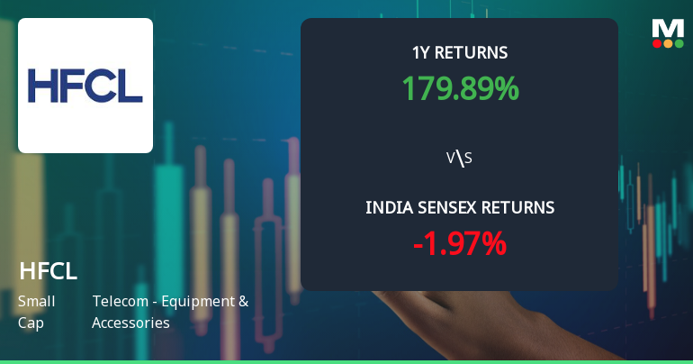 HFCL Ltd Technical Momentum Shifts Amid Mixed Indicator Signals