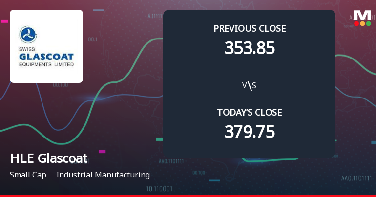 HLE Glascoat Ltd Opens 11.68% Lower as Technicals Signal Continued Pressure