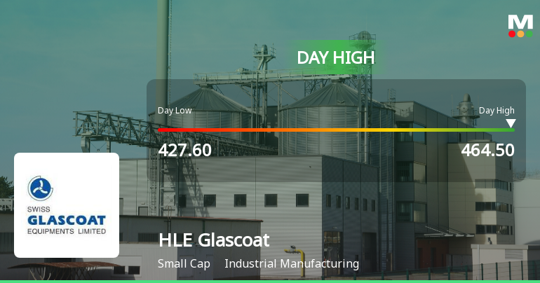 HLE Glascoat Ltd Surges 7.27% to Day's High of Rs 453.2 — Outperforms Sector by 5.59 Percentage Points