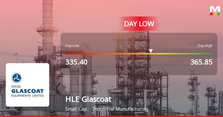 HLE Glascoat Ltd Hits Intraday Low Amid Price Pressure on 12 Aug 2026