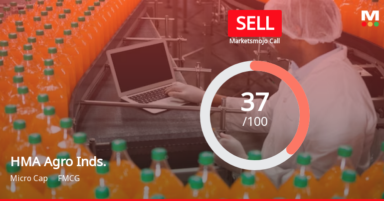 HMA Agro Industries Ltd is Rated Sell