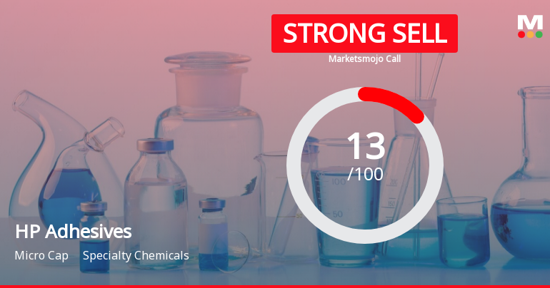 HP Adhesives Ltd is Rated Strong Sell
