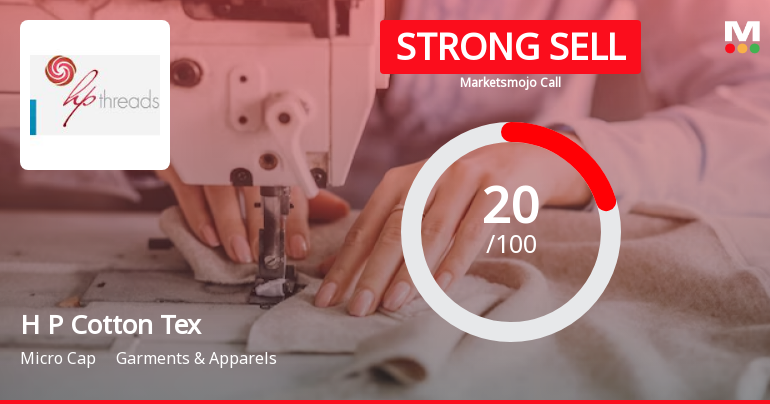 H P Cotton Textile Mills Ltd is Rated Strong Sell