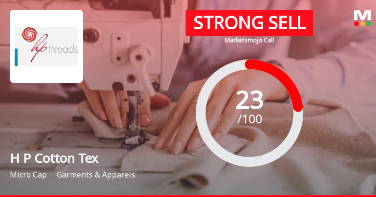 H P Cotton Textile Mills Ltd is Rated Strong Sell