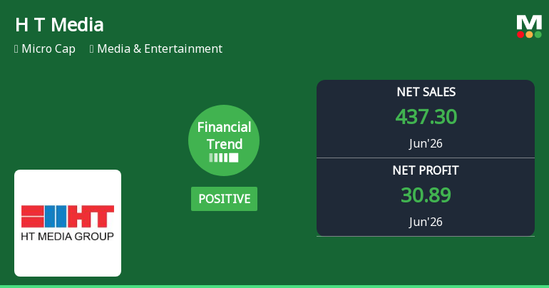 H T Media Ltd Reports Positive Quarterly Performance Amid Shifting Financial Trends