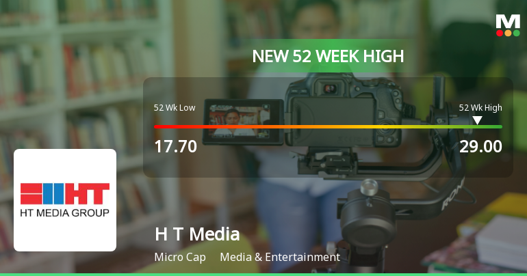 Broad-Based Technical Strength Lifts H T Media Ltd to 52-Week High of Rs 29