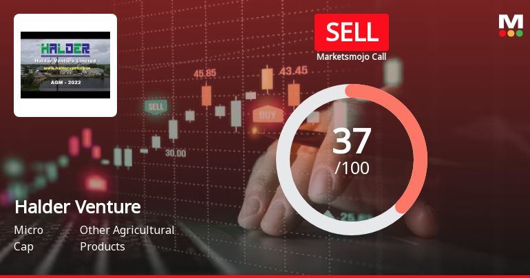 Halder Venture Ltd is Rated Sell