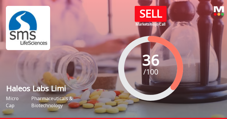 Haleos Labs Limited is Rated Sell