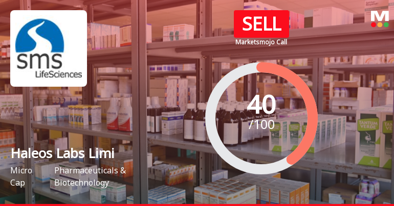 Haleos Labs Limited is Rated Sell by MarketsMOJO
