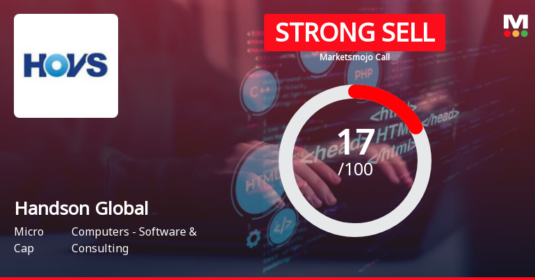 Handson Global Management (HGM) Ltd is Rated Strong Sell