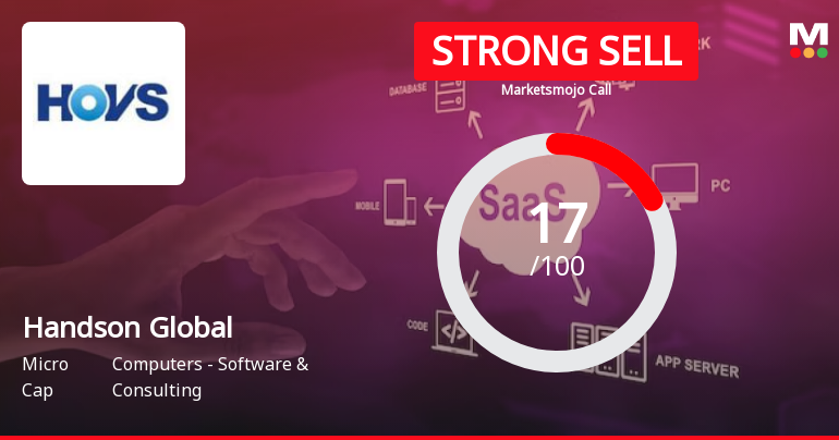 Handson Global Management (HGM) Ltd is Rated Strong Sell