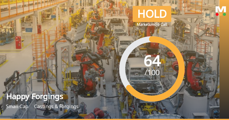 Happy Forgings Ltd is Rated Hold by MarketsMOJO