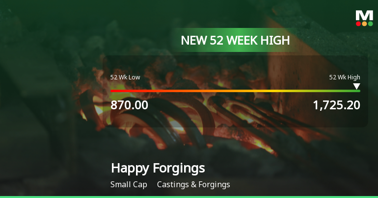 Broad-Based Technical Strength Lifts Happy Forgings Ltd to 52-Week High of Rs 1724