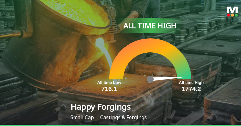 Happy Forgings Ltd Hits All-Time High of Rs 1774.2 as Momentum Builds Across Timeframes