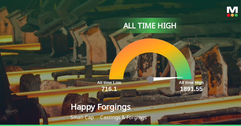 Strong Momentum Meets Stretched Valuations as Happy Forgings Ltd Reaches All-Time High