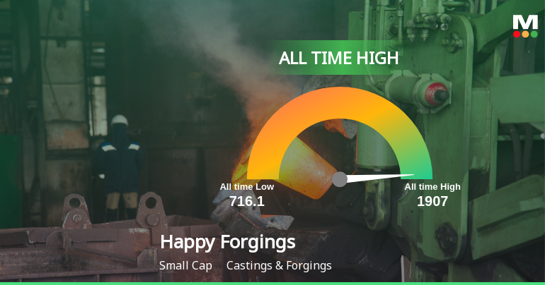 Happy Forgings Ltd Hits All-Time High of Rs 1,912 as Momentum Builds Across Timeframes