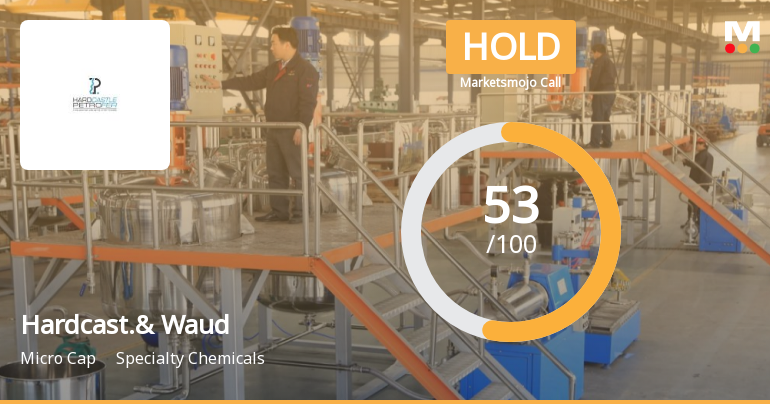 Hardcastle & Waud Mfg Co Ltd is Rated Hold