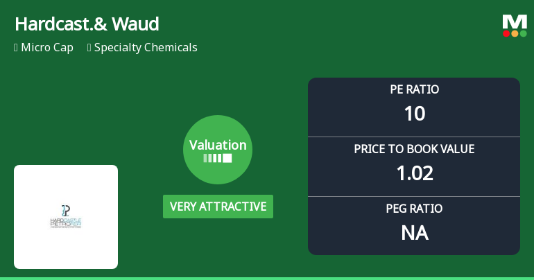 Hardcastle & Waud Mfg Co Ltd Valuation Shifts Signal Renewed Price Attractiveness