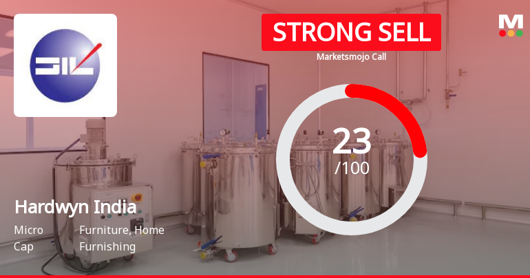 Hardwyn India Ltd is Rated Strong Sell