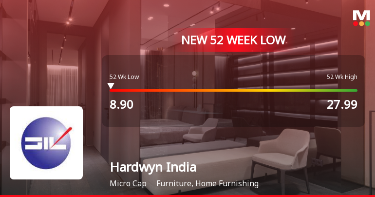Markets Rally, But Hardwyn India Ltd Sinks to 52-Week Low in Stock-Specific Sell-Off
