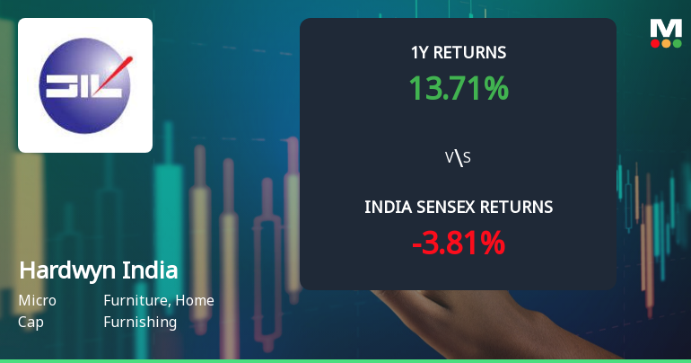 Hardwyn India Ltd Technical Momentum Shifts Amid Mixed Indicator Signals