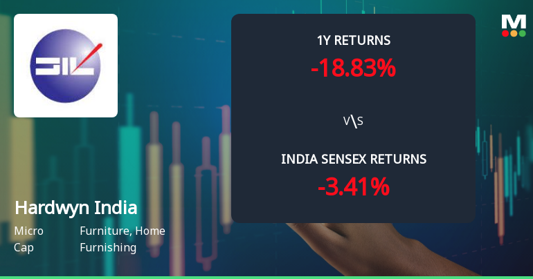 Hardwyn India Ltd Technical Momentum Shifts Amid Weak Returns