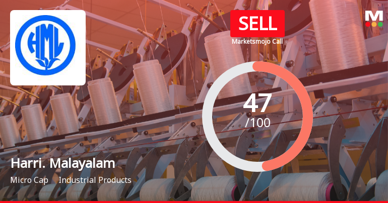 MarketsMOJO Downgrades Harrisons Malayalam Ltd to Sell on Valuation and Financial Concerns