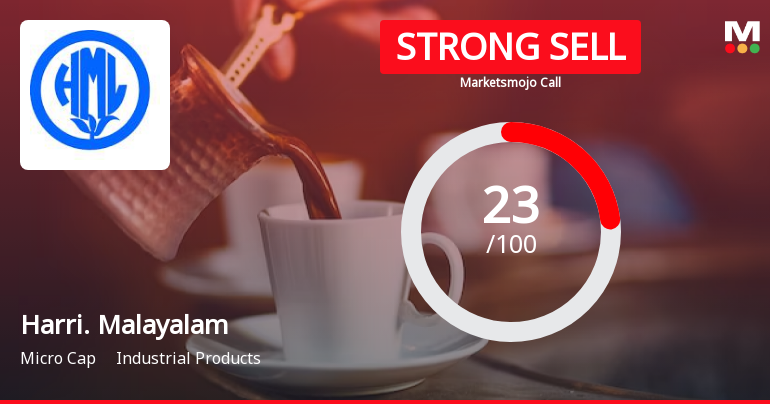 Harrisons Malayalam Ltd is Rated Strong Sell