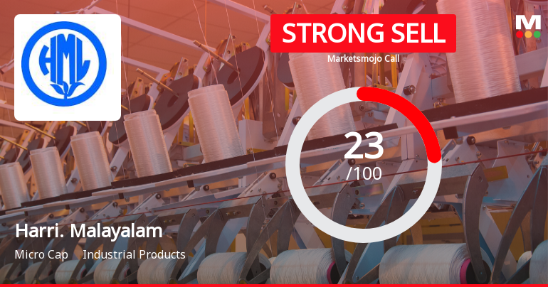 Harrisons Malayalam Ltd Downgraded to Strong Sell Amid Financial and Technical Weakness