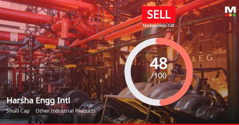 Harsha Engineers International Ltd Downgraded to Sell Amid Flat Financials and Weak Technicals