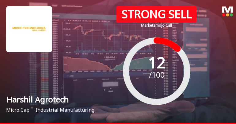 Harshil Agrotech Ltd is Rated Strong Sell
