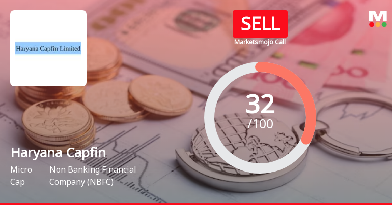 Haryana Capfin Ltd is Rated Sell by MarketsMOJO