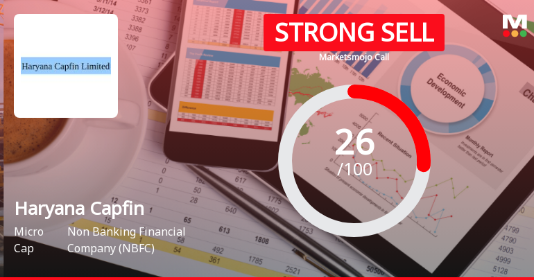 Haryana Capfin Ltd Downgraded to Strong Sell Amid Weak Financials and Bearish Technicals