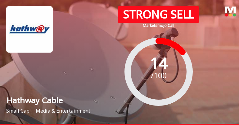 Hathway Cable & Datacom Ltd is Rated Strong Sell