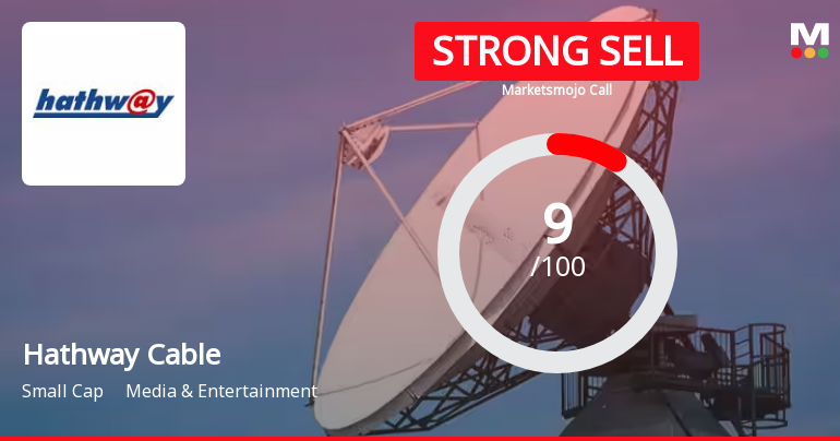 Hathway Cable & Datacom Ltd is Rated Strong Sell