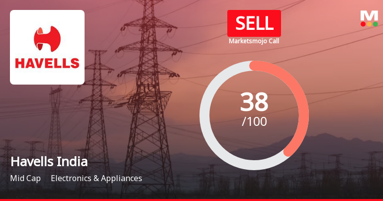 Havells India Ltd. is Rated Sell by MarketsMOJO