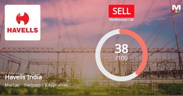 Havells India Ltd. is Rated Sell