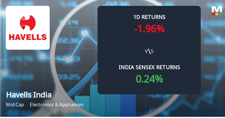 Havells India Sees Sharp Open Interest Surge Amid Bearish Price Action