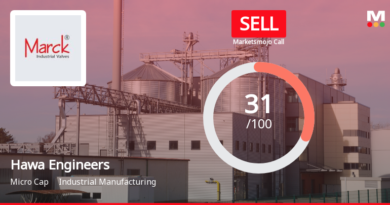 Hawa Engineers Ltd Upgraded to Sell on Technical Improvement Despite Mixed Fundamentals