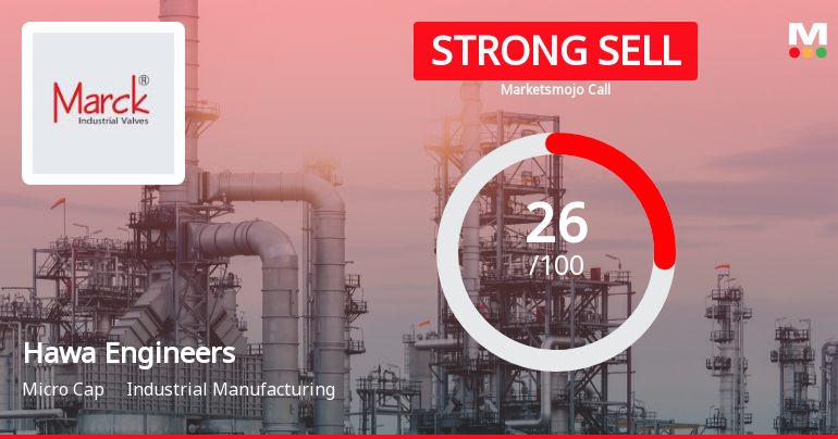 Hawa Engineers Ltd Downgraded to Strong Sell Amid Technical and Financial Concerns