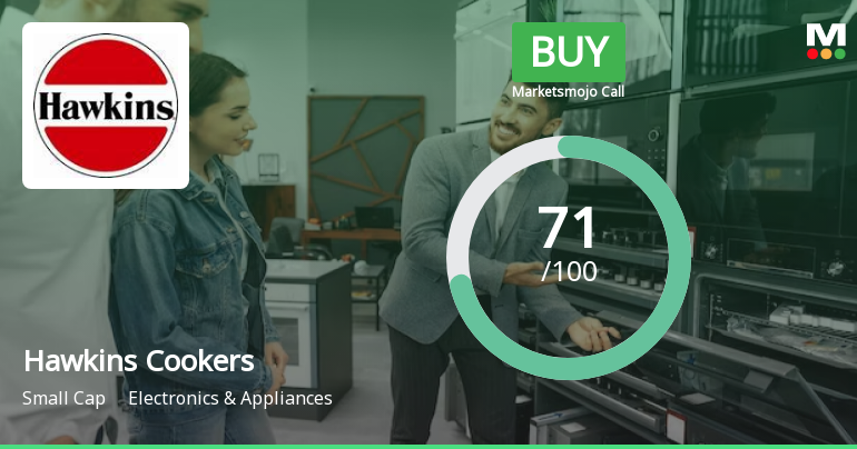 Hawkins Cookers Ltd is Rated Buy by MarketsMOJO