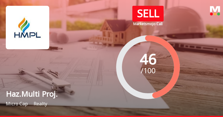 Hazoor Multi Projects Ltd is Rated Sell