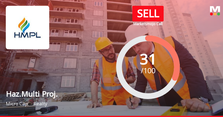 Hazoor Multi Projects Ltd is Rated Sell