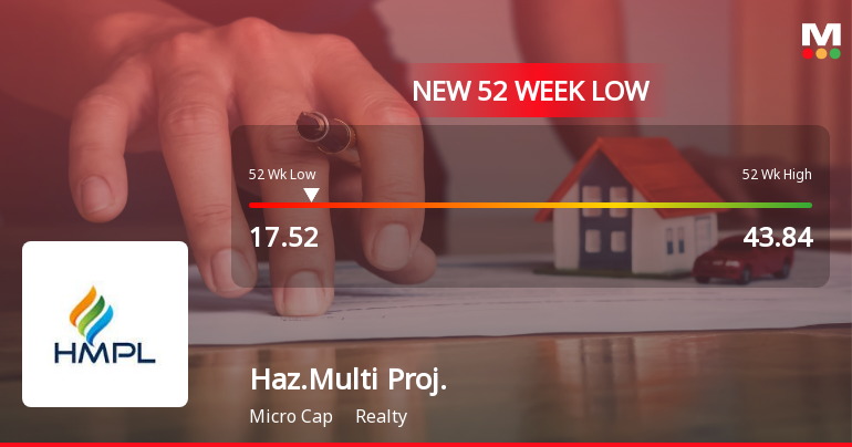 Markets Rally, But Hazoor Multi Projects Ltd Sinks to 52-Week Low in Stock-Specific Sell-Off